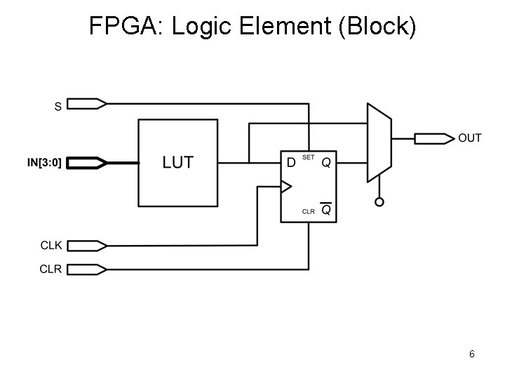 FPGA: Logic Element (Block) 6 