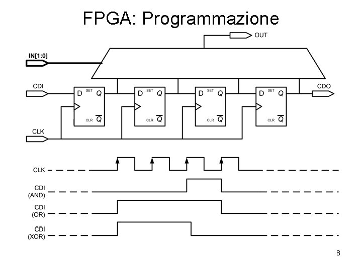 FPGA: Programmazione 8 