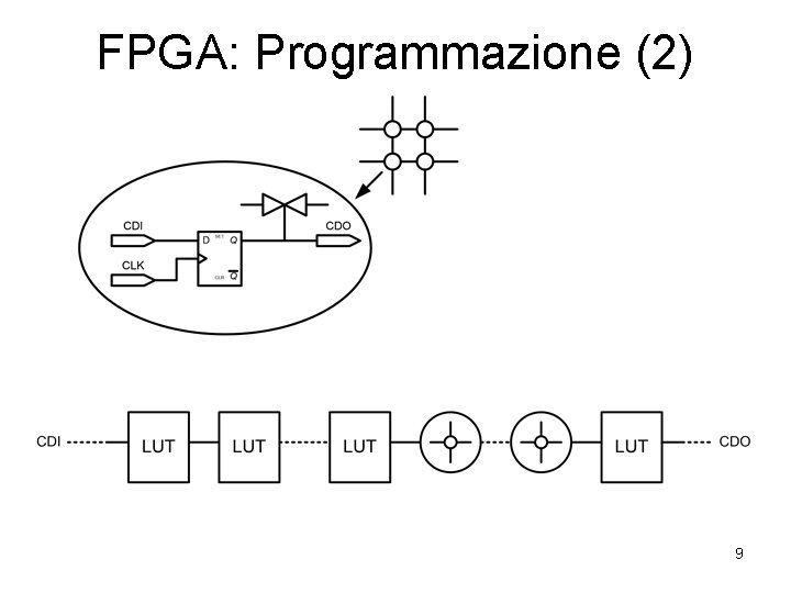 FPGA: Programmazione (2) 9 