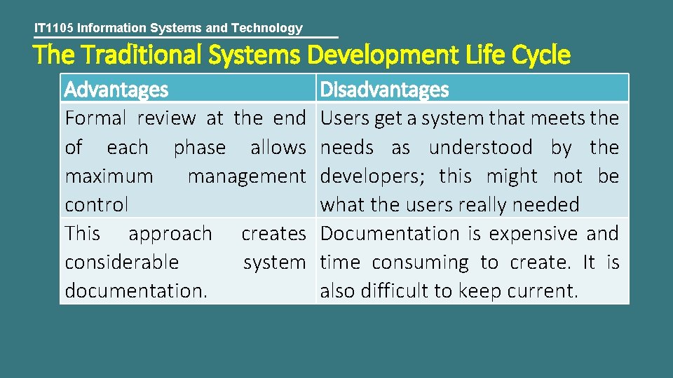 IT 1105 Information Systems and Technology The Traditional Systems Development Life Cycle Advantages Formal