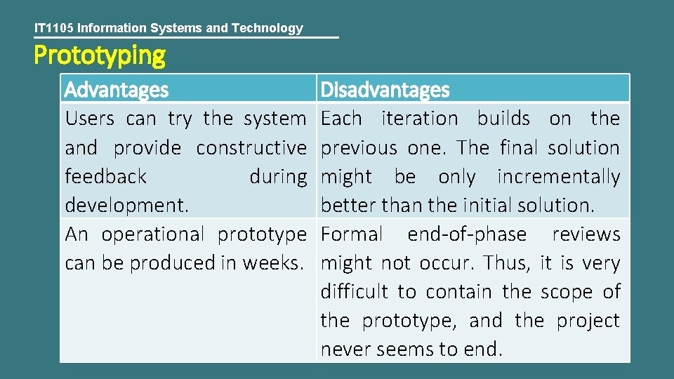 IT 1105 Information Systems and Technology Prototyping Advantages Users can try the system and