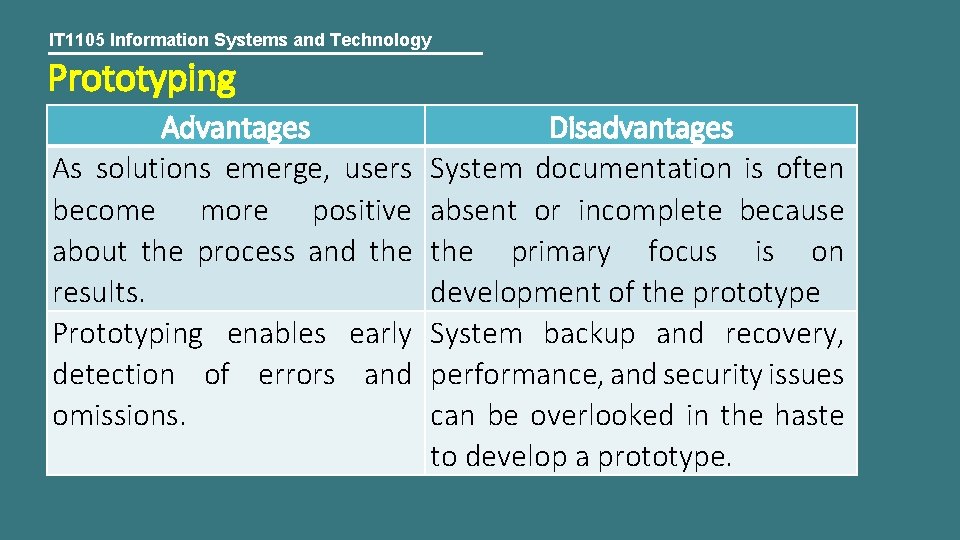 IT 1105 Information Systems and Technology Prototyping Advantages As solutions emerge, users become more