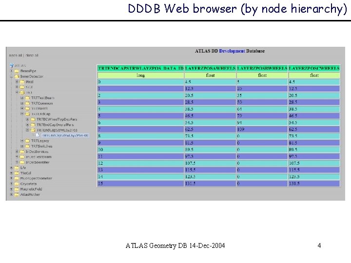DDDB Web browser (by node hierarchy) ATLAS Geometry DB 14 -Dec-2004 4 