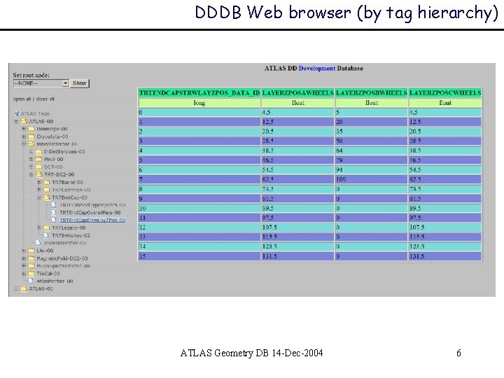 DDDB Web browser (by tag hierarchy) ATLAS Geometry DB 14 -Dec-2004 6 