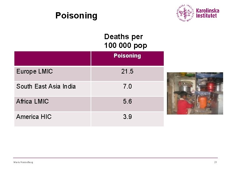 Poisoning Deaths per 100 000 pop Poisoning Europe LMIC 21. 5 South East Asia