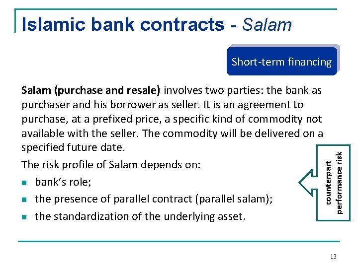 Islamic bank contracts - Salam Short-term financing counterpart performance risk Salam (purchase and resale)