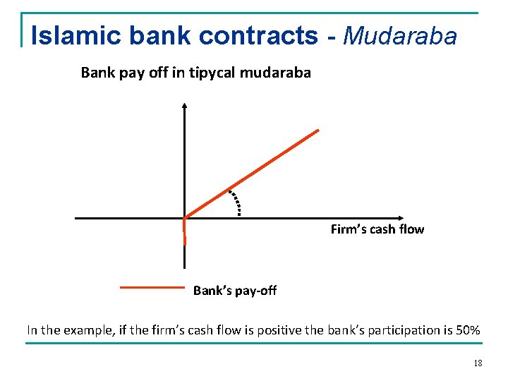 Islamic bank contracts - Mudaraba Bank pay off in tipycal mudaraba Firm’s cash flow