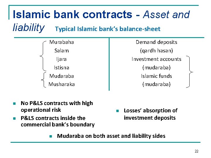 Islamic bank contracts - Asset and liability Typical Islamic bank’s balance-sheet Murabaha Salam Ijara