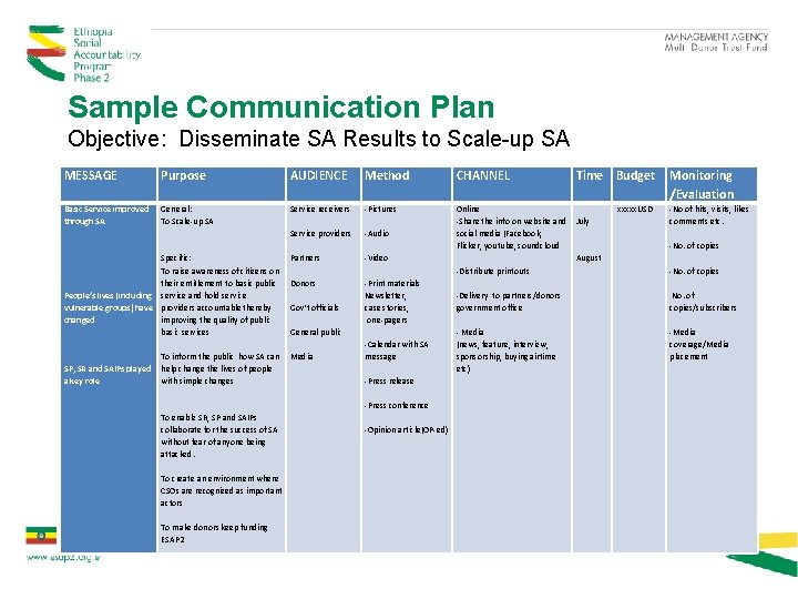 Sample Communication Plan Objective: Disseminate SA Results to Scale-up SA MESSAGE Purpose AUDIENCE Method