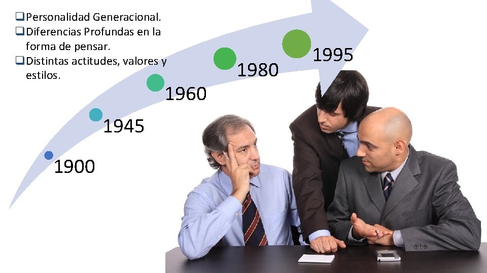 q. Personalidad Generacional. q. Diferencias Profundas en la forma de pensar. q. Distintas actitudes,