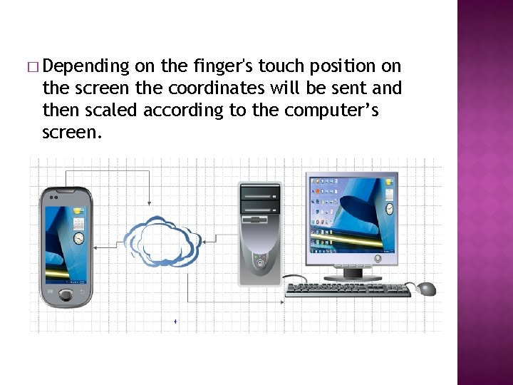 � Depending on the finger's touch position on the screen the coordinates will be