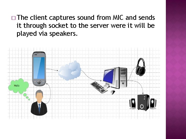 � The client captures sound from MIC and sends it through socket to the