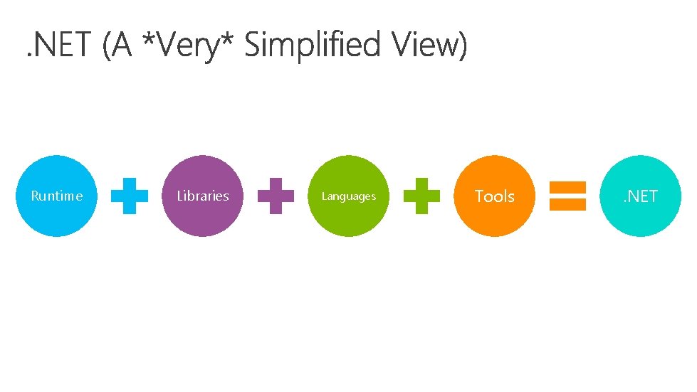 Runtime Libraries Languages Tools . NET 