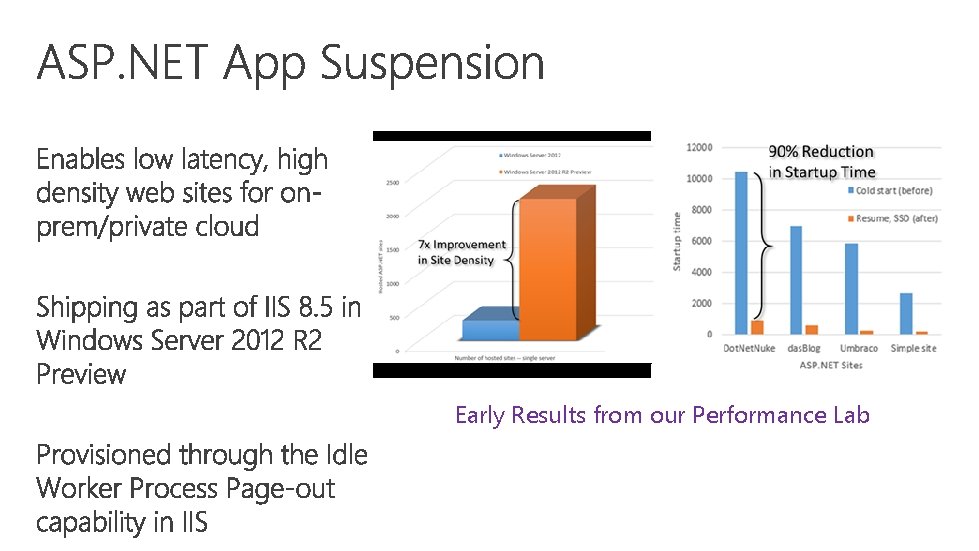 Early Results from our Performance Lab 