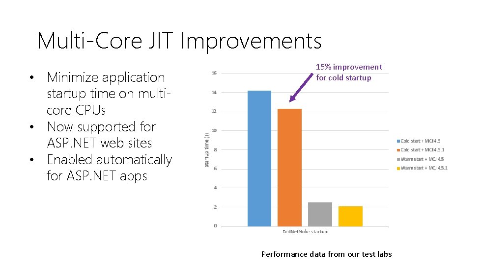 Multi-Core JIT Improvements • Minimize application startup time on multicore CPUs • Now supported