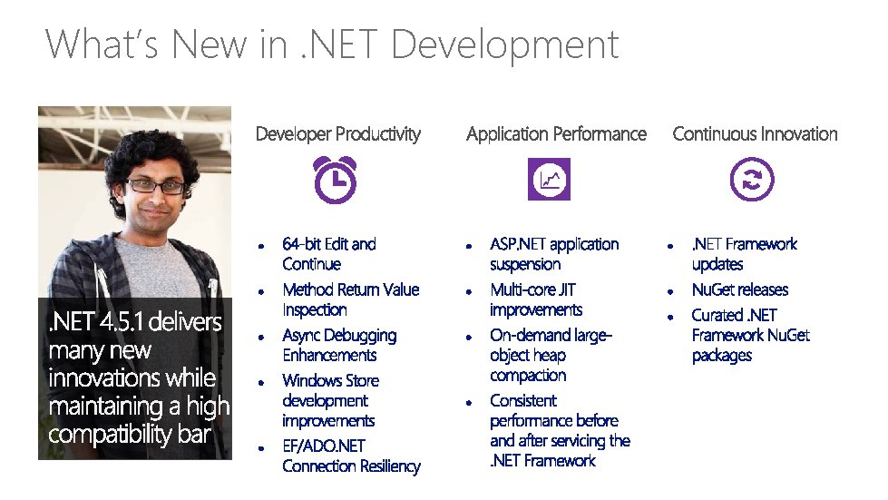 What’s New in. NET Development 