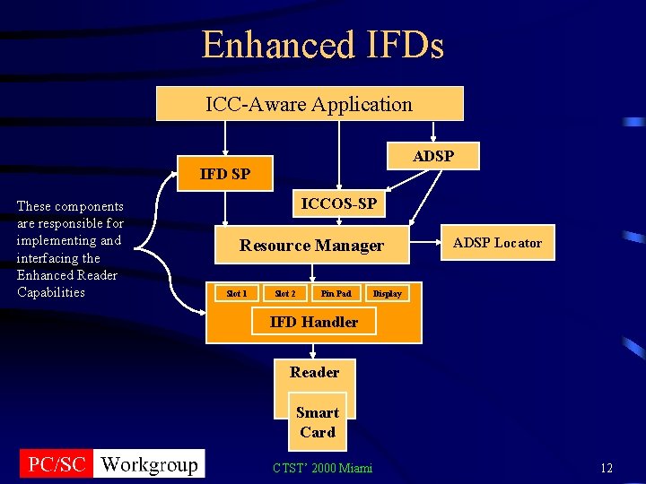 Enhanced IFDs ICC-Aware Application ADSP IFD SP These components are responsible for implementing and