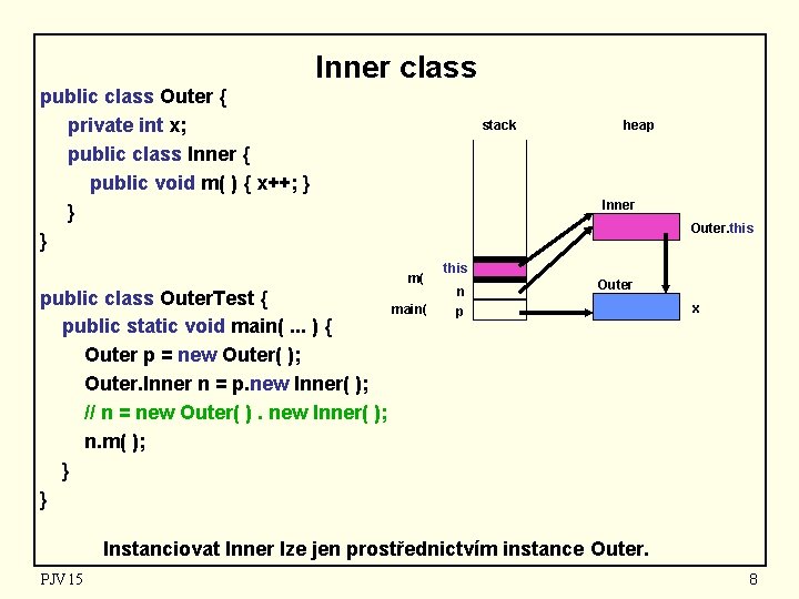 Inner class public class Outer { private int x; public class Inner { public