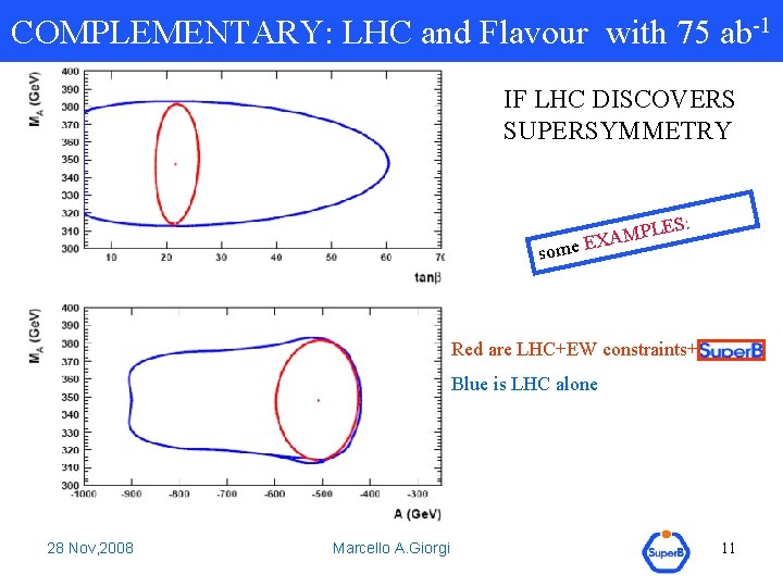 COMPLEMENTARY: LHC and Flavour with 75 ab-1 IF LHC DISCOVERS SUPERSYMMETRY ES: L P