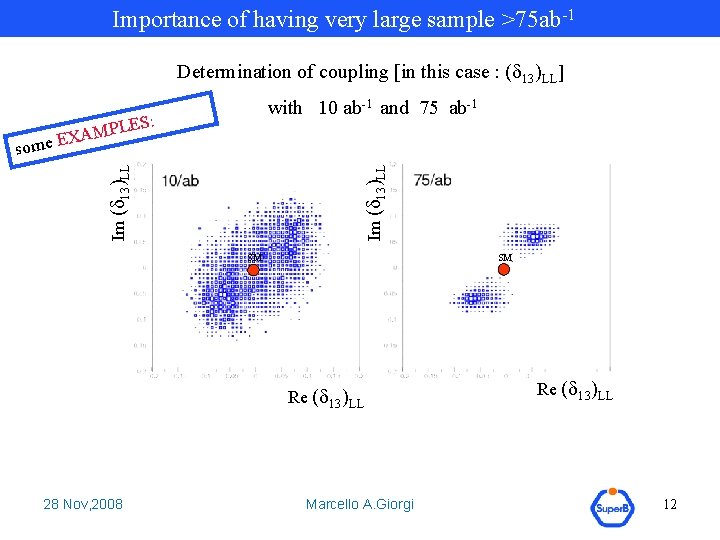 Importance of having very large sample >75 ab-1 Determination of coupling [in this case