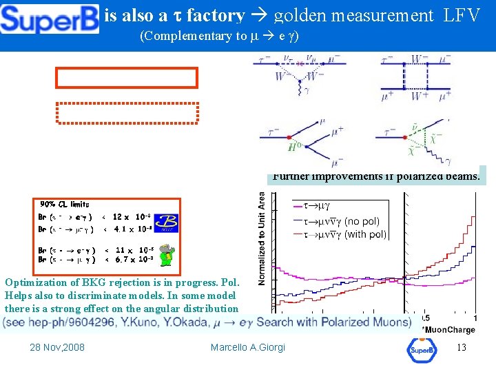 is also a t factory golden measurement LFV (Complementary to m e g) Further