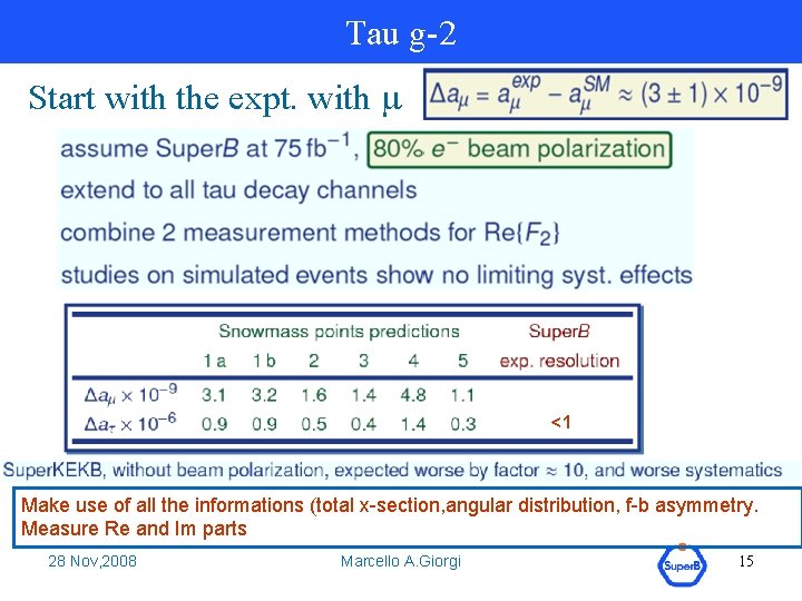 Tau g-2 Start with the expt. with m <1 Make use of all the