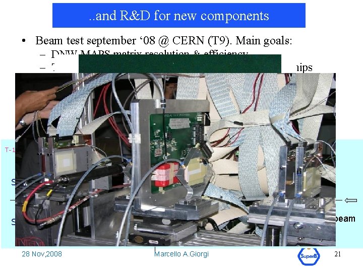 . . and R&D for new components • Beam test september ‘ 08 @