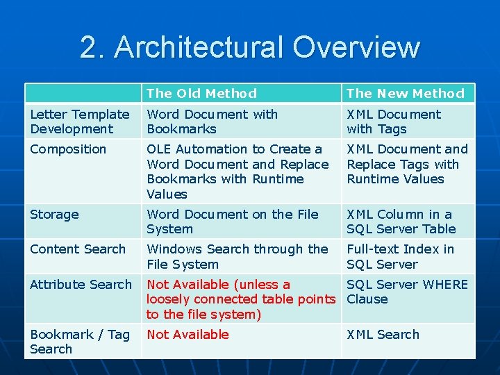 2. Architectural Overview The Old Method The New Method Letter Template Development Word Document