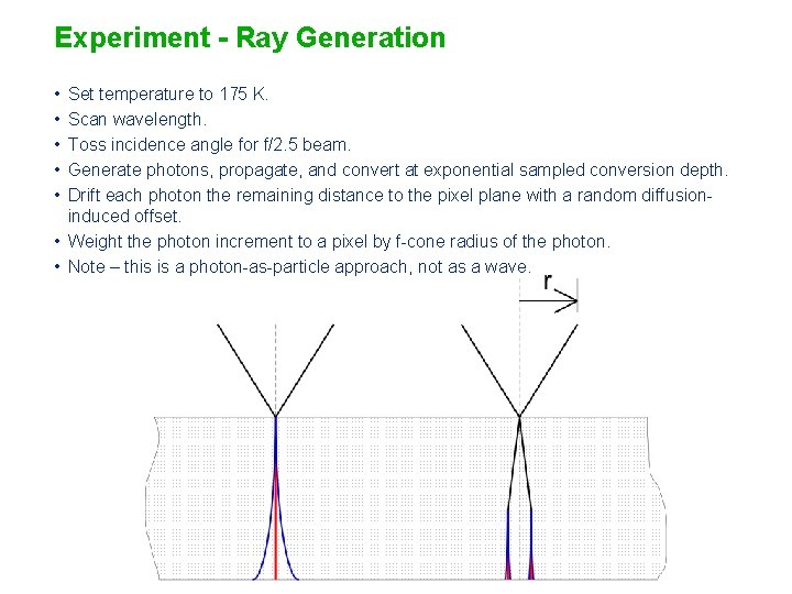 Experiment - Ray Generation • • • Set temperature to 175 K. Scan wavelength.