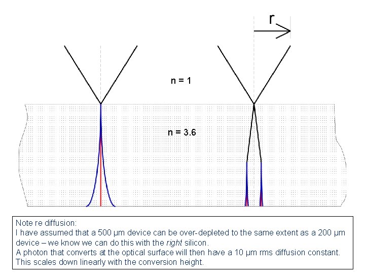 n=1 n = 3. 6 Note re diffusion: I have assumed that a 500