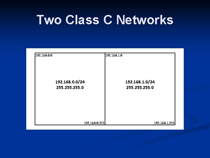 Two Class C Networks 192. 168. 0. 0 192. 168. 1. 0 192. 168.