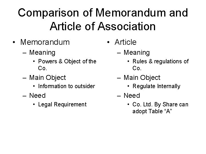 Comparison of Memorandum and Article of Association • Memorandum – Meaning • Powers &