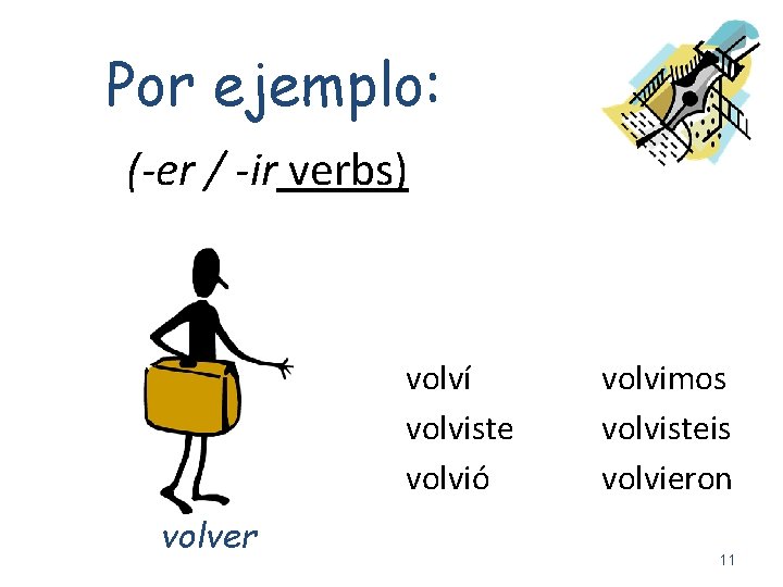 Por ejemplo: (-er / -ir verbs) volví volviste volvió volver volvimos volvisteis volvieron 11