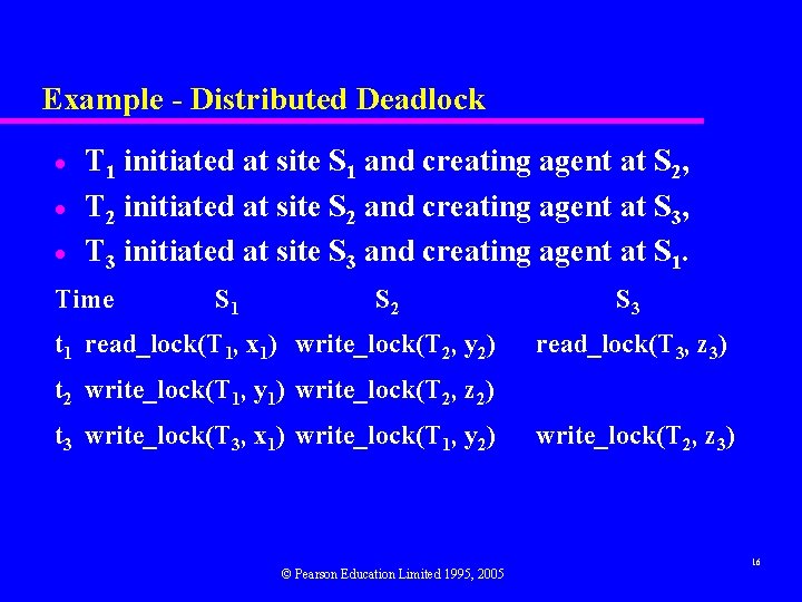 Example - Distributed Deadlock · · · T 1 initiated at site S 1