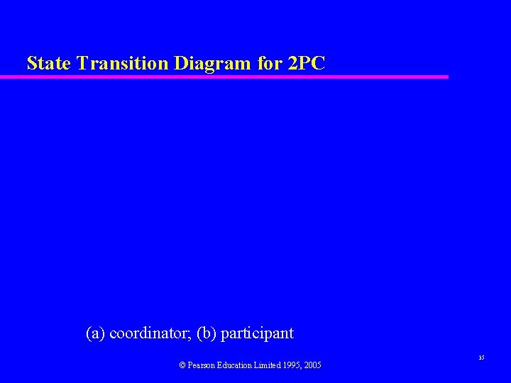 State Transition Diagram for 2 PC (a) coordinator; (b) participant © Pearson Education Limited