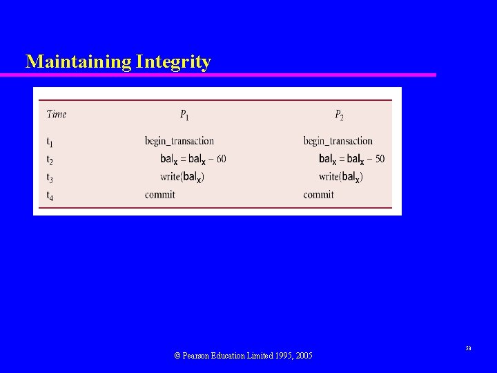 Maintaining Integrity © Pearson Education Limited 1995, 2005 53 