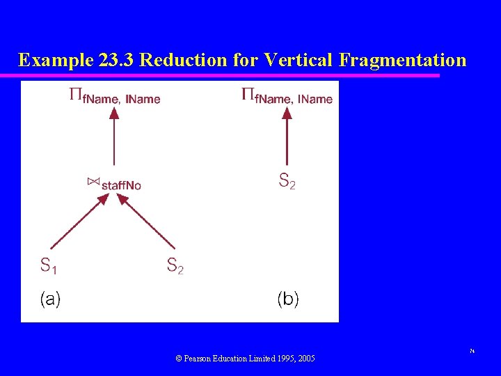 Example 23. 3 Reduction for Vertical Fragmentation © Pearson Education Limited 1995, 2005 74