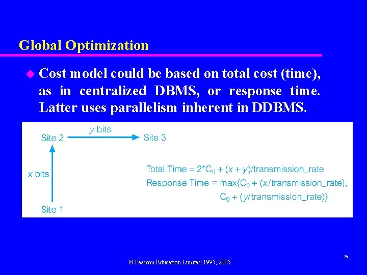 Global Optimization u Cost model could be based on total cost (time), as in