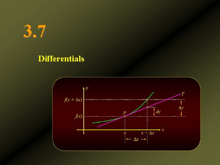 3. 7 Differentials 