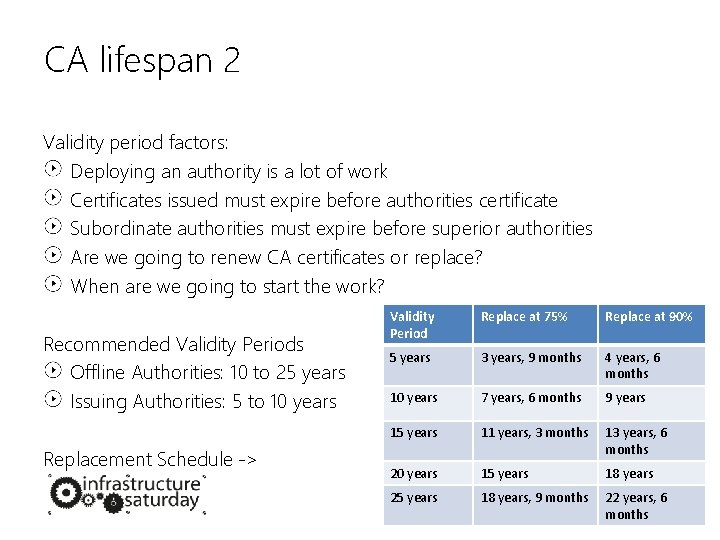 CA lifespan 2 Validity period factors: Deploying an authority is a lot of work