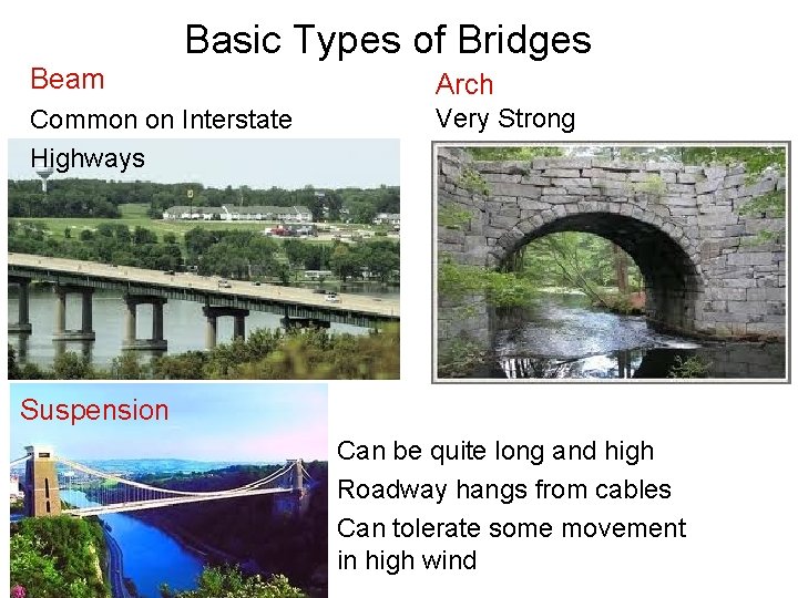 Basic Types of Bridges Beam Arch Common on Interstate Highways Very Strong Suspension Can
