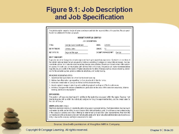 Figure 9. 1: Job Description and Job Specification Source: Used with permission of Houghton