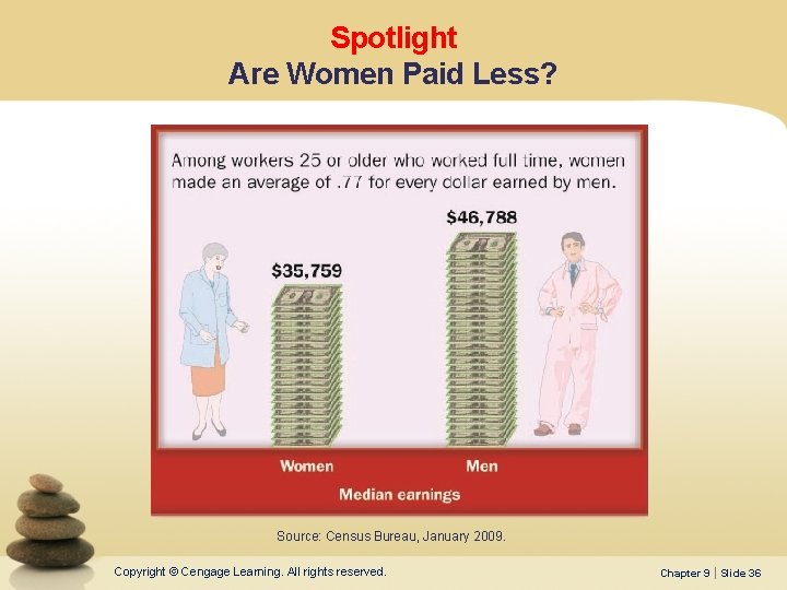 Spotlight Are Women Paid Less? Source: Census Bureau, January 2009. Copyright © Cengage Learning.