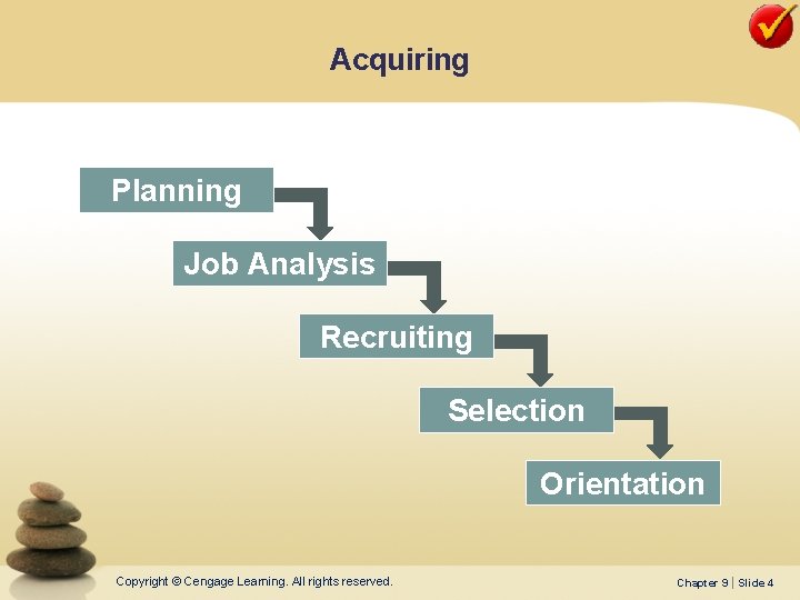 Acquiring Planning Job Analysis Recruiting Selection Orientation Copyright © Cengage Learning. All rights reserved.