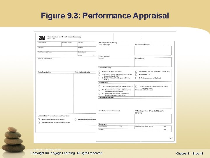 Figure 9. 3: Performance Appraisal Source: Courtesy of 3 M. Copyright © Cengage Learning.