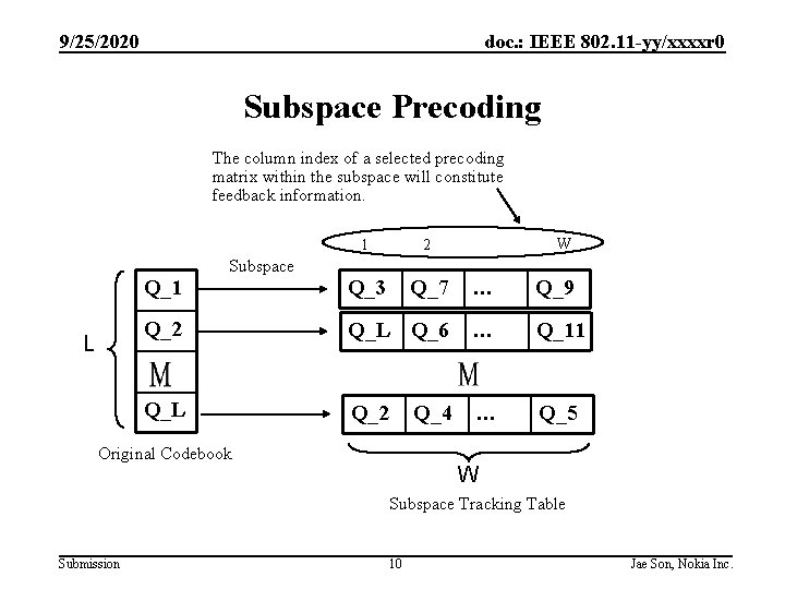 9/25/2020 doc. : IEEE 802. 11 -yy/xxxxr 0 Subspace Precoding The column index of