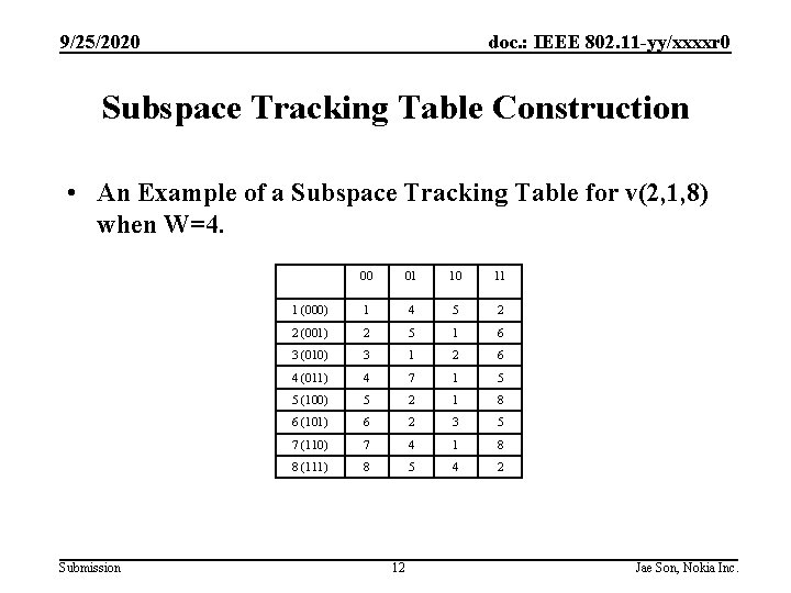 9/25/2020 doc. : IEEE 802. 11 -yy/xxxxr 0 Subspace Tracking Table Construction • An