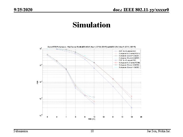 9/25/2020 doc. : IEEE 802. 11 -yy/xxxxr 0 Simulation Submission 18 Jae Son, Nokia