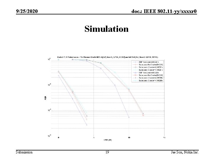 9/25/2020 doc. : IEEE 802. 11 -yy/xxxxr 0 Simulation Submission 19 Jae Son, Nokia