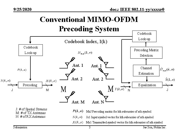 9/25/2020 doc. : IEEE 802. 11 -yy/xxxxr 0 Conventional MIMO-OFDM Precoding System Codebook Look-up
